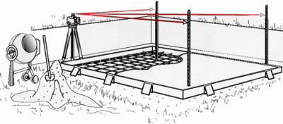 Разметка фундамента с помощью лазерного нивелира