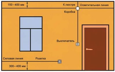 Требования к распределительным коробкам по ПУЭ