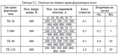 Как выбрать трансформатор тока по мощности?