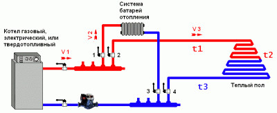 Подключение теплого пола к однотрубной системе отопления