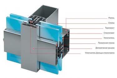 Стоечно ригельная система остекления фасадов