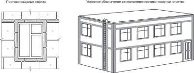 Противопожарные рассечки на фасаде из пенополистирола