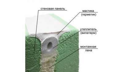 Технология теплый шов для панельных домов