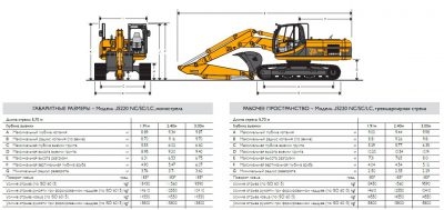 Экскаватор jcb 220 технические характеристики