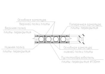 Расположение арматуры в плите перекрытия