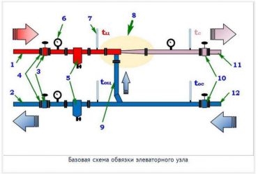 Слив воды из системы отопления многоквартирного дома