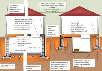 Подвал определение СНИП