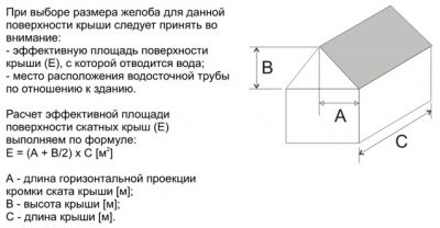 Расчет ливневых стоков с кровли