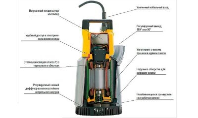 Насос погружной дренажный принцип работы
