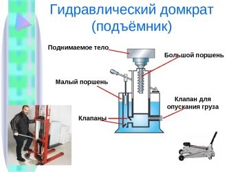 Гидравлический подъемник принцип работы