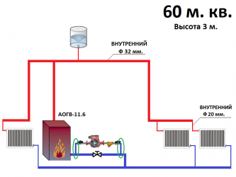 Как подключить АОГВ к системе отопления?