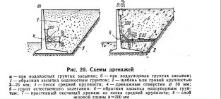 Дренаж подпорных стенок схема