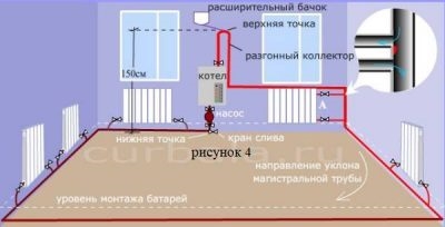 Разгонный коллектор в однотрубной системе отопления