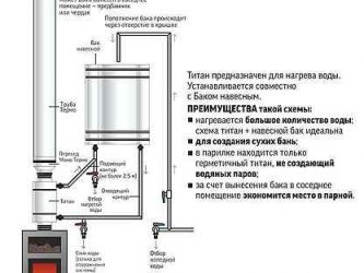 Нагрев воды в бане через теплообменник