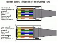 Распайка ethernet кабеля