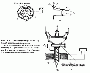 Земляная защита принцип действия