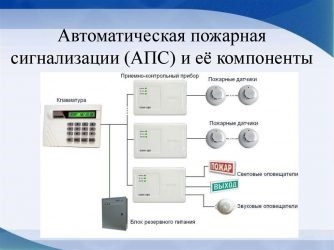 Тип установки пожарной сигнализации