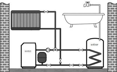 Горячая вода через газовый котел отопления