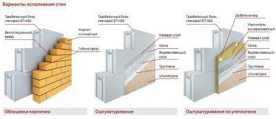 Толщина стены из газобетонных блоков для дома