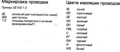 Цветовая маркировка проводов в автомобиле