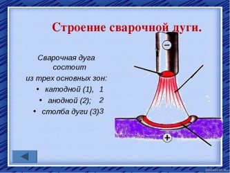 Из каких частей состоит электрическая дуга?