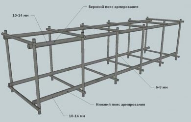 Какую арматуру использовать для фундамента дома?