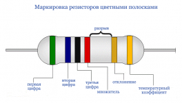 Как узнать мощность резистора по полоскам