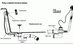 Как разобрать слив в ванной