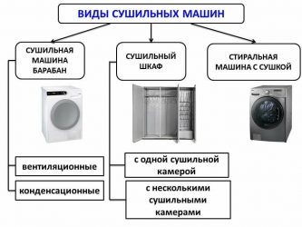 Принцип работы сушильной машины для белья