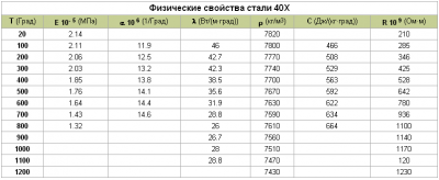 Сталь 65г свойства