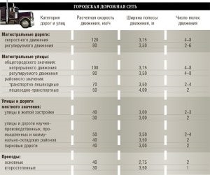 Какая ширина дороги должна быть в деревне?