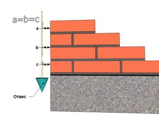Как пользоваться отвесом при кладке кирпича?