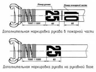 Маркировка пожарных рукавов наносится на расстоянии