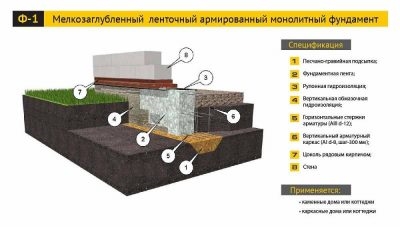 СНИП по заливке фундамента