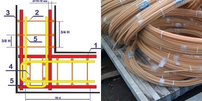 Армирование углов ленточного фундамента