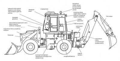 Экскаватор погрузчик принцип работы