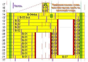 Как правильно устанавливать нагеля в брус?