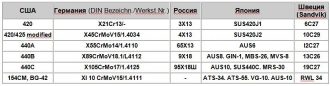 Сталь aus 8 российский аналог