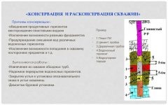 Консервация скважины на воду документы