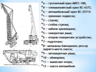 Кран мкгс 100 технические характеристики