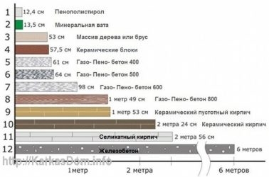 Теплопроводность пенополистирола и минеральной ваты