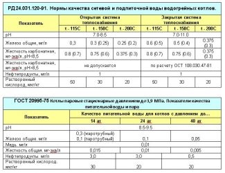 Жесткость воды для системы отопления