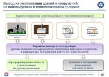 Вывод из эксплуатации зданий и сооружений