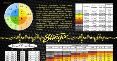 Расчет сечения акустического кабеля