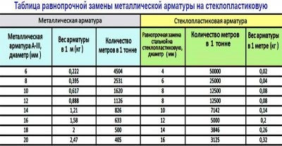 Сколько хлыстов 12 арматуры в тонне?