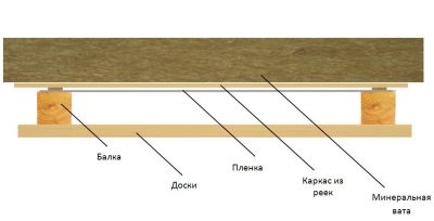 Пароизоляция для ванной комнаты в деревянном доме