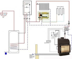 Подключение камина к системе отопления