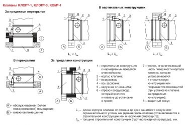 Нормы установки противопожарных клапанов