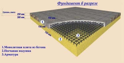 Фундамент плита расчет толщины