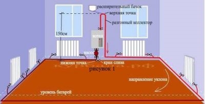 Разгонный коллектор в однотрубной системе отопления